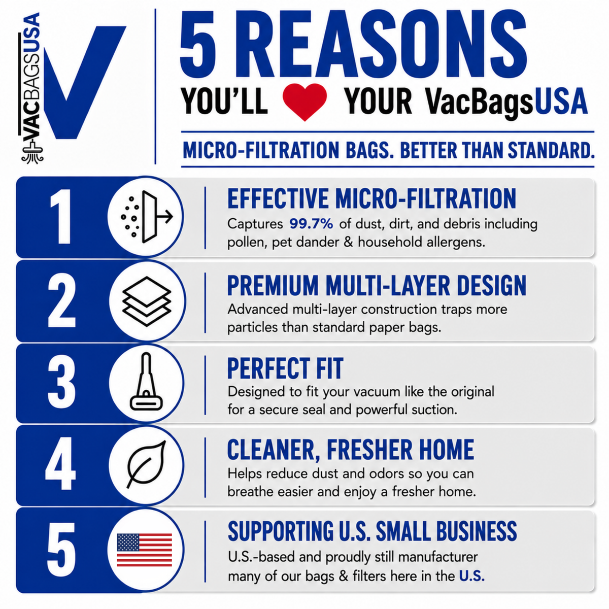VacBagsUSA® Micro Filtration Eureka F&G Upright Commercial Vacuum Cleaner Bags - VacBagsUSA